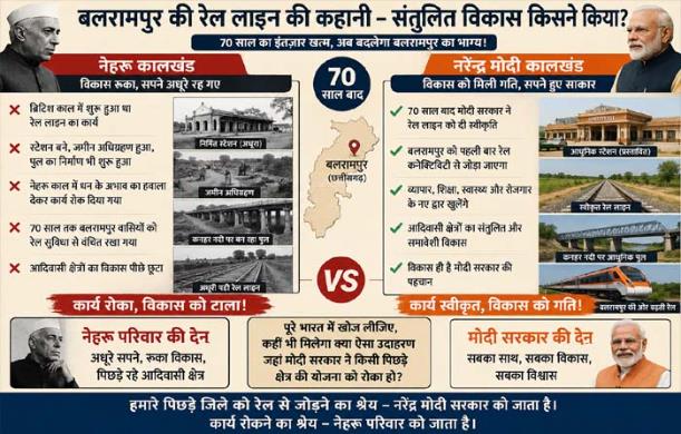 नेहरू और मोदी मॉडल: बलरामपुर की दृष्टि से एक तुलना
