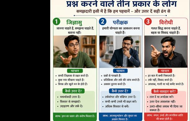 प्रश्नकर्ताओं की पहचान: जिज्ञासु, परीक्षक और विरोधी